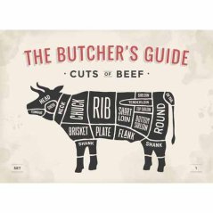 Ceduľa The Butchers Guide - Cuts of Beef big Ceduľa The Butchers Guide - Cuts of Beef big
