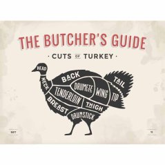 Cedule The Butchers Guide - Cuts Of Turkey