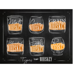 Rodzaje znaku whisky