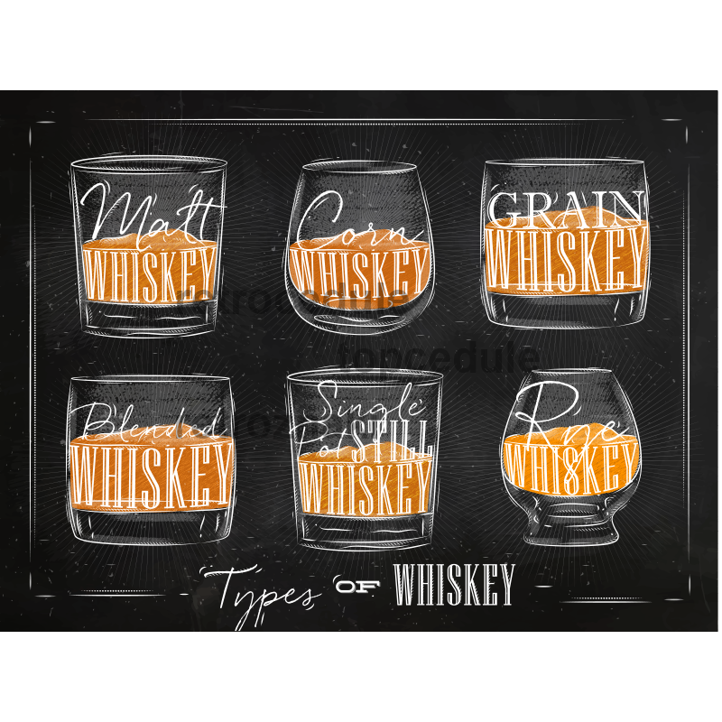 A whisky jel típusai A whisky jel típusai