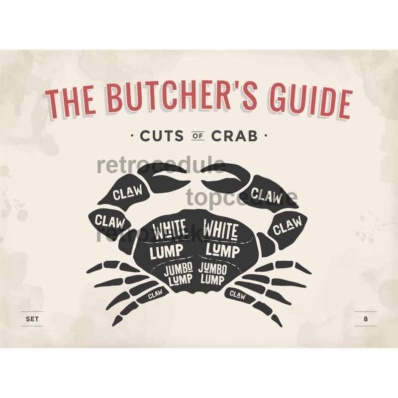 A hentesek útmutatója – Rák vágások jele A hentesek útmutatója – Rák vágások jele